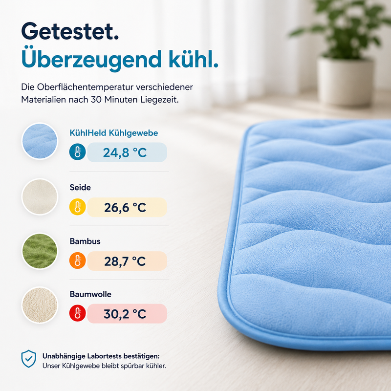 Fellyra- KühlHeld 2 in 1 Matte